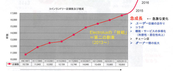 20160530　エレラ　ecoLux Laundry　資料_006